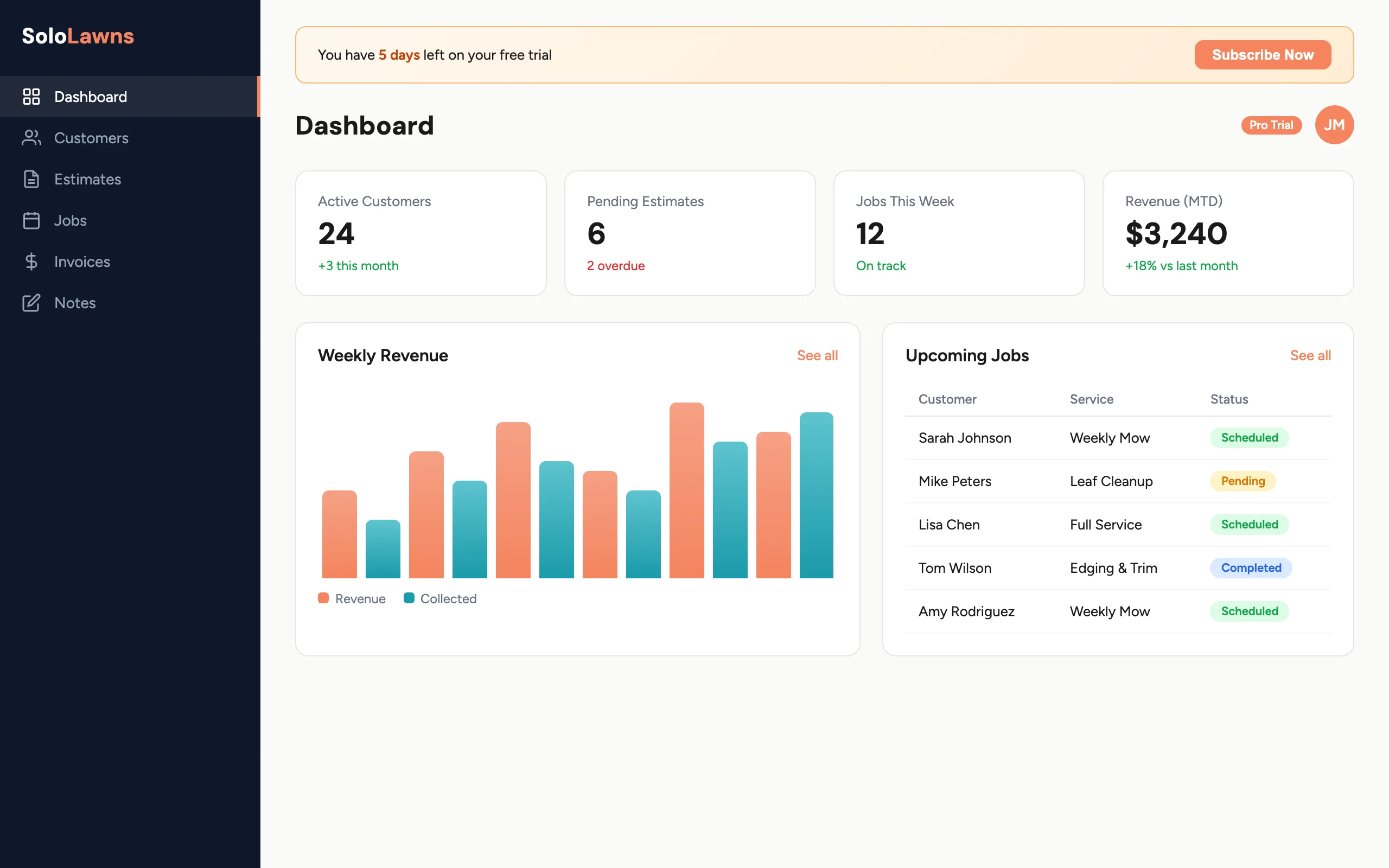 Solo Lawns dashboard showing customers, jobs, and revenue